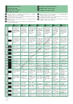 Предварительный просмотр 12 страницы Comelit 8451V Technical Manual