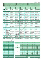 Предварительный просмотр 17 страницы Comelit 8451V Technical Manual