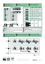 Preview for 2 page of Comelit 8461 Series Technical Manual