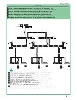 Preview for 21 page of Comelit 8461M Technical Manual