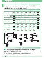 Preview for 8 page of Comelit 8471MB Technical Manual