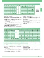 Preview for 27 page of Comelit 8471MB Technical Manual