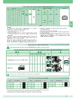 Preview for 41 page of Comelit 8471MB Technical Manual