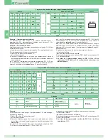 Preview for 42 page of Comelit 8471MB Technical Manual