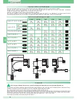 Preview for 68 page of Comelit 8471MB Technical Manual