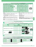 Preview for 71 page of Comelit 8471MB Technical Manual