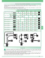 Preview for 83 page of Comelit 8471MB Technical Manual