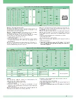 Preview for 87 page of Comelit 8471MB Technical Manual