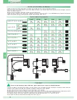 Preview for 98 page of Comelit 8471MB Technical Manual