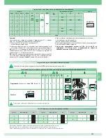 Preview for 101 page of Comelit 8471MB Technical Manual