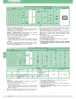 Preview for 102 page of Comelit 8471MB Technical Manual