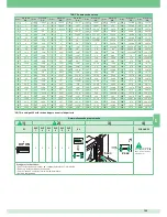 Preview for 103 page of Comelit 8471MB Technical Manual