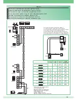 Preview for 109 page of Comelit 8471MB Technical Manual