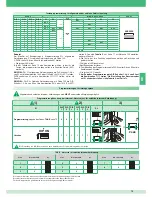 Preview for 75 page of Comelit 8471MC Technical Manual