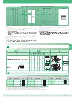 Preview for 91 page of Comelit 8471MC Technical Manual