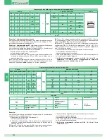 Preview for 108 page of Comelit 8471MC Technical Manual