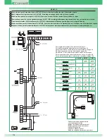 Preview for 114 page of Comelit 8471MC Technical Manual