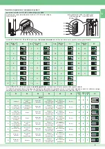 Preview for 9 page of Comelit Bravo Color Technical Manual