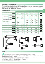 Preview for 19 page of Comelit Bravo Color Technical Manual