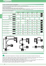 Preview for 30 page of Comelit Bravo Color Technical Manual