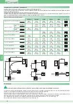 Preview for 74 page of Comelit Bravo Color Technical Manual