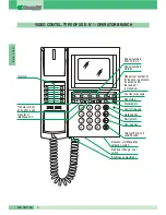 Preview for 8 page of Comelit COMTEL MT VCT 04 User Manual