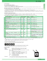 Preview for 3 page of Comelit FT CT 05 Technical Sheet
