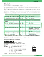 Preview for 9 page of Comelit FT CT 05 Technical Sheet