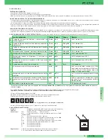 Preview for 13 page of Comelit FT CT 05 Technical Sheet