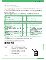 Preview for 15 page of Comelit FT CT 05 Technical Sheet