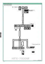 Preview for 90 page of Comelit HFX-7000M Technical Manual