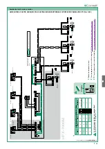 Preview for 99 page of Comelit HFX-7000M Technical Manual