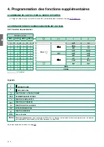 Предварительный просмотр 54 страницы Comelit HFX-7004M Technical Manual