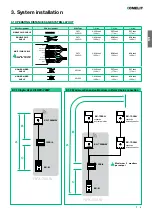 Предварительный просмотр 9 страницы Comelit HFX-700W Technical Manual