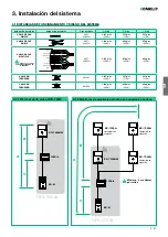 Предварительный просмотр 81 страницы Comelit HFX-700W Technical Manual