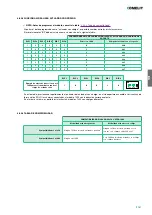 Предварительный просмотр 101 страницы Comelit HFX-700W Technical Manual