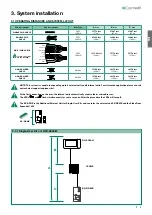 Preview for 9 page of Comelit HFX-9000M Technical Manual