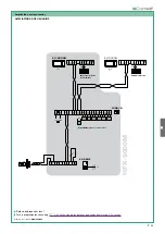 Preview for 99 page of Comelit HFX-9000M Technical Manual