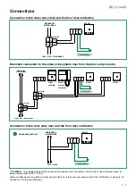 Preview for 9 page of Comelit Mini 6750W Technical Manual