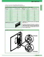 Preview for 17 page of Comelit MT KIT 04 Technical Manual