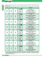 Preview for 18 page of Comelit MT KIT 04 Technical Manual