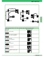 Preview for 63 page of Comelit MT KIT 04 Technical Manual