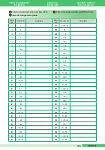 Preview for 47 page of Comelit MT SB 01 Technical Manual