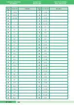 Preview for 48 page of Comelit MT SB 01 Technical Manual