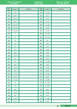 Preview for 49 page of Comelit MT SB 01 Technical Manual