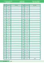 Preview for 50 page of Comelit MT SB 01 Technical Manual