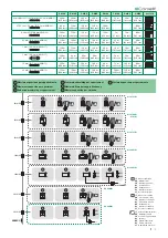 Preview for 7 page of Comelit SBTOP 4888CU Technical Manual