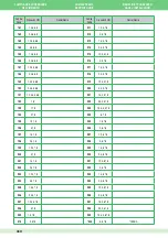 Предварительный просмотр 50 страницы Comelit SIMPLEBUS 2 1998A Technical Manual