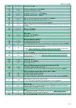 Предварительный просмотр 25 страницы Comelit Simplebus1 Ultra UT1010VC Technical Manual