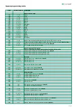 Предварительный просмотр 21 страницы Comelit Simplebus2 UT2010 Technical Manual